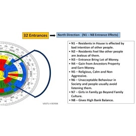 VAASTU VARDAN VASTU Acrylic Shakti Chakra/featuring 45 DEVTA, ANGULAR DIVISION,16 ATTRIBUTES WITH COLOR,HEALTH CHART, RAJAS,SATTAV,TAMAS,FOR MAHA-Vaastu (6 INCH)Pack of 1