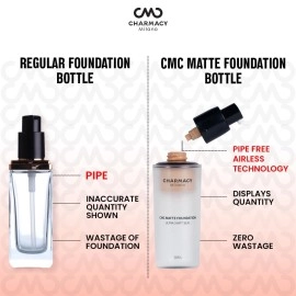 Charmacy Milano Matte Foundation 02 Cream- 30 Ml,With Spf 25 Sun Protection, Buildable Coverage,Instant Hydrating,Light Weight,Suitable For All Skin Types,Seamless Blend,Flawless Finish,No Tube