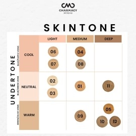 Charmacy Milano Matte Foundation 02 Cream- 30 Ml,With Spf 25 Sun Protection, Buildable Coverage,Instant Hydrating,Light Weight,Suitable For All Skin Types,Seamless Blend,Flawless Finish,No Tube