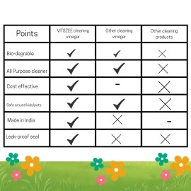 VITSZEE CHEMICALS FERTILIZERS White Cleaning Vinegar 1L | For Household Surface Cleaner Glass, Stainless Steel,Ceramic Vegetables Fruits Lime Scale Remover/Odor Removal