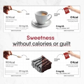 TruNativ Everyday Sweet| Natural 1:1 Sugar Replacer | Monk Fruit Extract | Natural Sweetener | Zero Calories - Zero Carb - Diabetic Friendly - Keto Friendly | Cook Bake Blend - No Aftertaste | 150g.