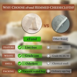 eFond 3-PACK Hemmed Cheese Cloths, 20x20Inch, Grade 100 Cheesecloth for Straining Cooking Reusable Washable, Ultra Fine Mesh Cloth Strainer, Muslin Cloth for Straining, Baking, Cheese Making, Juicing