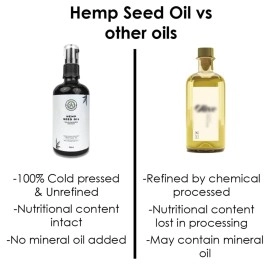 ANANTA HEMP WORKS seed oil For Face 100m I Cold pressed Seed Oil For Face & Hair Growth | Human Seed Oil |