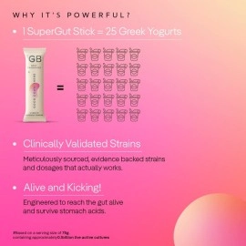 The Good Bug Good Down There SuperGut Powder for Women | Pre & Probiotic Supplement that Helps Reduce UTIs & Other Vaginal Infections | 2.5 Billion CFU of Clinically Proven Strains | 15 Days Pack