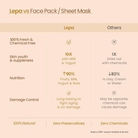 Nat Habit Fresh Tamarind Kasturi Ksheer Lepa Face Mask For Quick Detan & Brightening, Cleans Spots & Marks, Zero Chemicals & Preservatives (40g, Pack of 1)