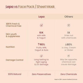 Nat Habit - Back To Natural Secrets Everyday Fresh Chandan Nagakesar Ksheer Lepa Face Mask For Brighten, Radiance Glow & Softens Face Skin, Zero Chemicals & Preservatives (40g of Each, of 2)