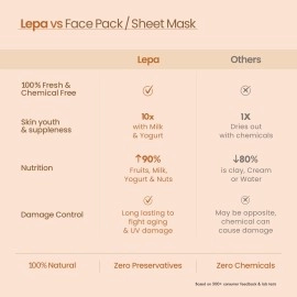 Nat Habit Fresh Orange Kalonji Ksheer Lepa Face Mask For Pigmentation, Spots & Blemishes Control, Zero Chemicals & Preservatives (40g of Each, Pack of 2)