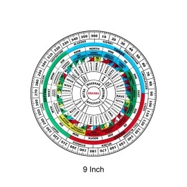 TREE MAISON CORONATING HOMES Treemaison Vastu Acrylic Shakti Chakra (9 INCH) Featuring 45 Devtas, 16 Attributes, Health Chart, Rajas, Sattav, Tamas for Maha-vaastu Shashtra Remedy (Transparent).