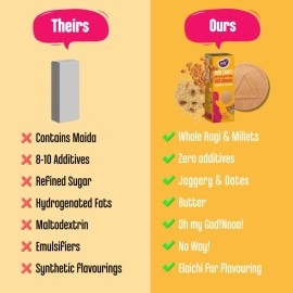 Early Foods - Pack of 2 Pregnancy Cookies, Millet Biscuits | Jaggery Biscuits (Ragi Biscuits with Sesame & Bajra Barnyard Cookies)