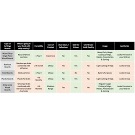Wood Chop | Single Piece Solid Acacia Wood | Reversible Cutting Board | No Dyes or Polish/Varnish - Natural Finish | 15 * 9 * 0.5 inch (Acacia Large)