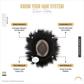 Artello SUPER MONO Smart Hair Patch for Men, Fine Hair Wig in 100% Natural Human Hair, Easy Fit with Tape, Glue or Clips, 2D Super Base (Colour: Naturally Black) (8x6)