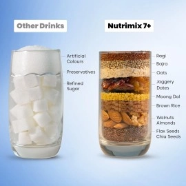 Little Joys Chocolate Nutrimix 7+ (350g) | 7-12 Years | Naturally Sweetened with Dates & Jaggery | With 23 Essential Vitamins & Minerals | 9g Protein per Serving | Supports Healthy Growth & Boosts