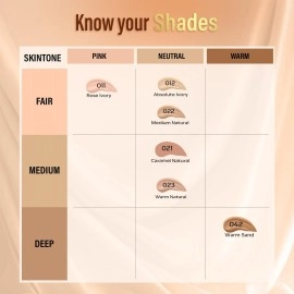 FACES CANADA All Day Hydra Matte Foundation - Mini | 3-in-1 Foundation + Moisturizer + SPF 30 | 24 HR Aloe Hydration & Vitamin C | 10HR Long Wear | Medium to High Buildable Coverage | Rose Ivory, 15ml