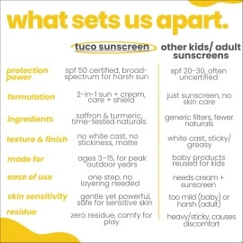 TuCo Intelligent Kids Saffron Face Cream & Sunscreen for Sun Protection and Glow - 50gm | SPF 30 PA++ Best Sun Protection For Kids | For All Skin Types