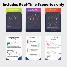Trading Mantras Master Trading with Candlestick Pattern Cards: Comprehensive Stock Market Chart Flashcards for Beginners & Pros - Essential for Learning Price Action Analysis & Chart Patterns