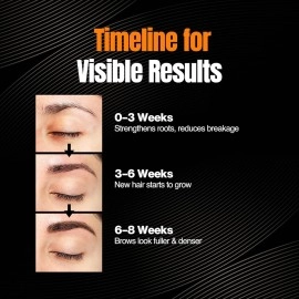 Nourish Mantra Brow Growth Serum (10ml) / Formulated with Redensyl, Biotin, Peptides & Amino Acids/For Brow Growth and Thickness