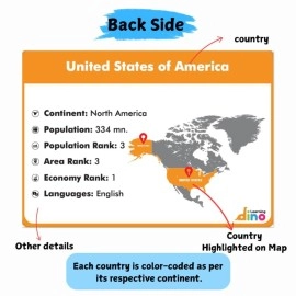 Learning dino World Countries Flashcards | World Country Flags Flash Cards for Kids - 50 Country, Continent, Capital, Population Country Flag, Economy, Languages, Currency Flashcards