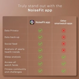 Noise Twist Go Round dial Smartwatch with BT Calling, 1.39 Display, Metal Build, 100+ Watch Faces, IP68, Activity Tracker, Oxymeter (SpO2), 24/7 Heart Rate Monitoring (Black Link)