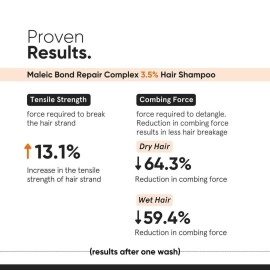 Minimalist Maleic Bond Repair Complex 3.5% Hair Shampoo with Ceramide, Coconut oil & Betaine | For Damaged & Frizzy Hair | For Women & Men | For All Hair Types | 100 ml (Pack of 1)