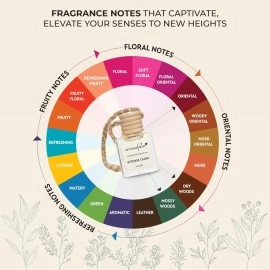 Aromahpure Premium Car Perfume Hanging Pod |10 ML |Oudh Fragrance Car Air Freshener |Natural Essential Fragrance Oils in Glass Bottle with Wooden Diffuser Lid |Long Lasting upto 60 days (Pack of 3)