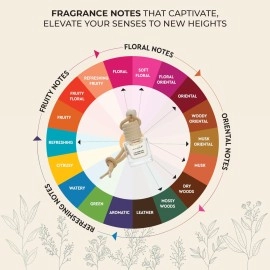 Aromahpure Premium Car Perfume Hanging Pod - Aqua, Musk, Oud Car Air Freshener Combo 10 ML Natural Fragrance Oils in Glass Bottle with Wooden Diffuser Lid Last upto 30 Days (Pack 3), IFRA certified
