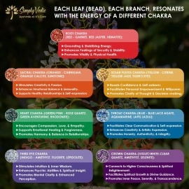 Simply Vedic 7 Chakra Crystals Tree of Life, Natural Healing Stone Tree for Positive Energy, Good Luck, Money, Wealth, Reiki, Feng Shui, Home Office Desk Decor, Spiritual Gift| Handmade Bonsai Tree