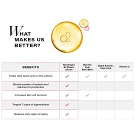 Novology Pigmentation Reduction Serum | Bi-Phasic Face Serum for Dark Spots and Hyperpigmentation | With Niacinamide + Pro-Retinol + Hexylresorcinol