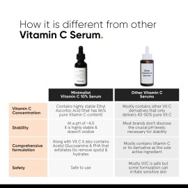 Minimalist 10% Vitamin C Face Serum for Glowing Skin (Formulated & Tested For Sensitive Skin) | Non Irritating | Non Sticky | Brightening Vit C Formula For Men and Women | 10 ml