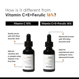 Minimalist 10% Vitamin C Face Serum for Glowing Skin (Formulated & Tested For Sensitive Skin) | Non Irritating | Non Sticky | Brightening Vit C Formula For Men and Women | 10 ml