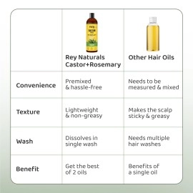 Rey Naturals Castor Plus Rosemary Hair Oil - 400 ml