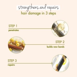 Love Beauty And Planet & Olive Oil & Peptide Bond Repair Hair Mask|No Sulfates,No Paraben, 200Ml - Millilitre