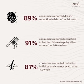 ABSO ESSENTIALS Strengthening Shampoo Infused with Vegan Keratin, Turmeric, and Pro Vitamin B5 for Frizz Control, Hair Strengthening, Enhanced Shine (300 ML)