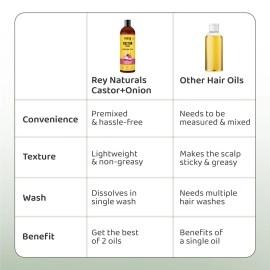 Rey Naturals Premixed cold-pressed Castor Plus Onion Hair Growth Oil For Healthy & Nourished Hair | Hair Oil For Shiny & Healthy Hair | Light And Non-Sticky | Suitable for Men & Women | 100Ml