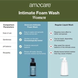 Amocare Intimate Wash for Women | Vaginal Wash, Foam Intimate Wash | Prevents Infection | Irritation & Dryness | Suitable for All Skin Types | Natural Moisturiser | Tea Tree, Rose & Lotus Oil | 100 ml