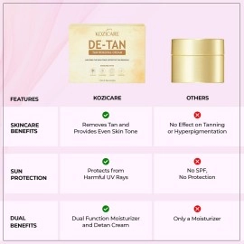 Kozicare Kojic Acid Cream | Tan Removal Cream | Whitening Cream | Detan Cream | Face Cream for Women & Men | Glutathione Cream | Day Cream for Women Daily Use - 6 Tube Pack (7 Gm Each)