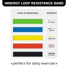 Innergy Resistance Loop Bands Set for Home Gym and Fitness, 5 Levels of Latex Loop Bands for Full Body Workouts, Anti-Slip & Tear Resistant, Ideal for Yoga, Training, and Toning