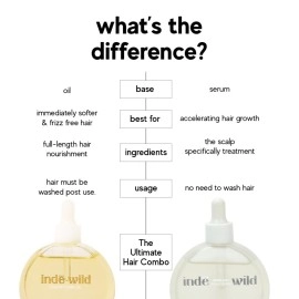 inde wild Champi Hair Oil with Brahmi, Amla and Bhringraj (130ml)