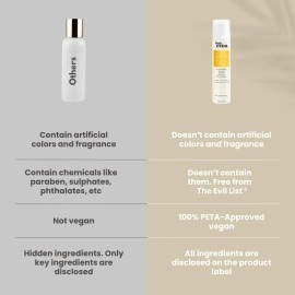 Little Extra Rice Berry Sunscreen, SPF 50 PA++++, UVA/B, Fast Absorbing, with Niacinamide, Kojic Acid, Vitamin C, Black Rice Water for Bright, Glowing Skin, No White Cast, Light Weight, 50g