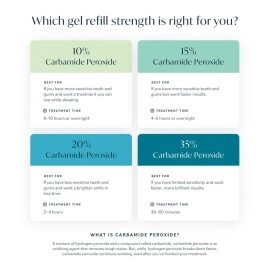 Opalescence PF 10% Teeth Whitening 8pk (Latest Product)