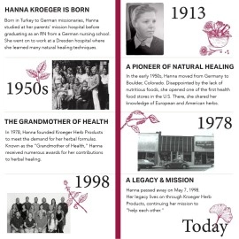 Kroeger Herb Black Radish and Parsley Capsules, 100 Count