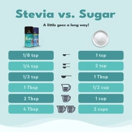 SweetLeaf Stevia Powder 4 Ounce Shaker Jars Set of 2 Multi