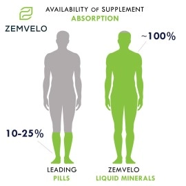 Mineralife Nutraceuticals Liquid Ionic Molybdenum | 96 Day Supply | Trace Mineral | Body Disposition | Energy Support | Restful Sleep