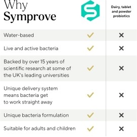Symprove Daily Probiotic Drink - Original, 10 Billion CFUs, 4 Clinically Studied Strains, Gut & Immune Support, Water-Based, Vegan, Dairy & Gluten Free (Pack of 4 x 500ml)