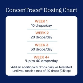 Concentrace Trace Mineral Drops. Magnesium, Chloride, Potassium. Ionic Sea Minerals from the Great Salt Lake in Utah. Hydration. Electrolyte. Performance. Energy. No sugar. 2 pack of 8 oz bottle