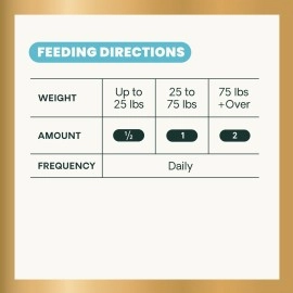 VETRISCIENCE Canine Plus MultiVitamin for Dogs - Vet Recommended Vitamin Supplement - Supports Mood, Skin, Coat, Liver Function, 90 Tablets