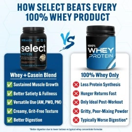 PEScience - Select Protein - Whey & Casein Protein Powder Supplement Blend - 27 Servings (Frosted Chocolate Cupcake)