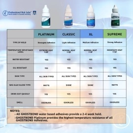 Professional Hair Labs Ghost Bond Platinum Lace Glue Skin Glue, 1.3 oz, 37 ml (Pack of 1)