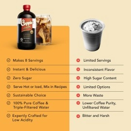 Cappio Cold Brew Coffee Concentrate 16oz