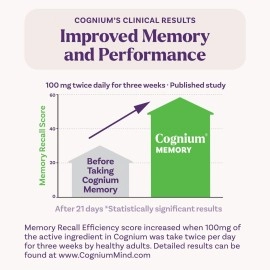 Natrol Cognium Memory Tablets, Brain Health Support Supplement, Keeps Memory Strong, Clinically Shown to Improve Memory and Recall in Healthy Adults, Safe and Stimulant Free, 100mg, 60 Tablets