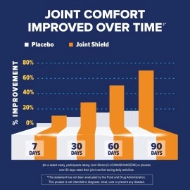 Osteo Bi-Flex - Joint Health Triple Strength Plus Turmeric 80 Coated Tablet (S)